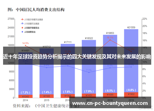 近十年足球投资趋势分析揭示的四大关键发现及其对未来发展的影响