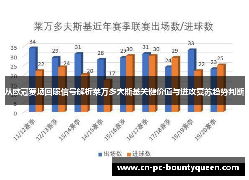 从欧冠赛场回暖信号解析莱万多夫斯基关键价值与进攻复苏趋势判断 从欧冠赛场回暖信号解析莱万多夫斯基关键价值与进攻复苏趋势判断