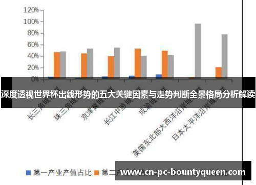 深度透视世界杯出线形势的五大关键因素与走势判断全景格局分析解读