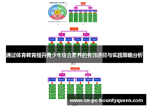 通过体育教育提升青少年综合素养的有效途径与实践策略分析 通过体育教育提升青少年综合素养的有效途径与实践策略分析