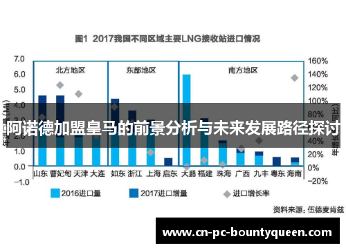 阿诺德加盟皇马的前景分析与未来发展路径探讨